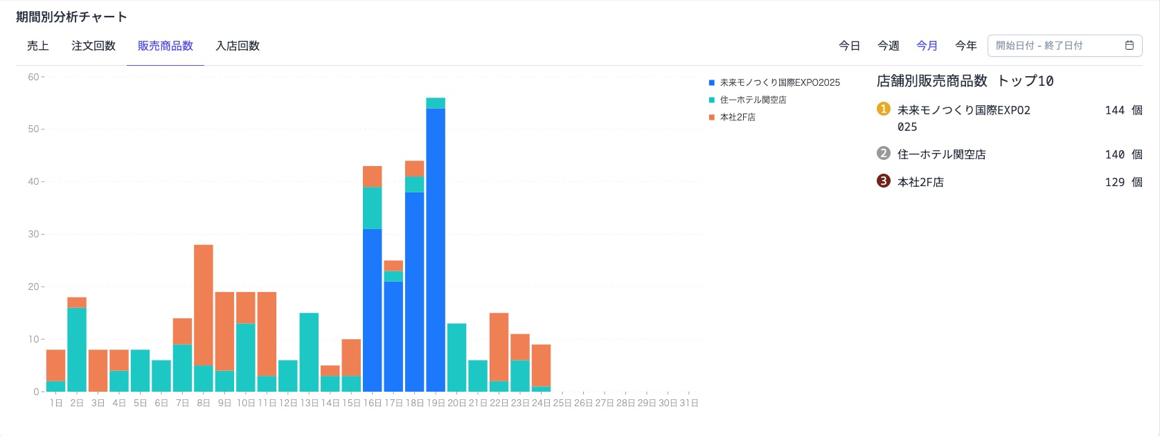 monthlyAnalysisChart