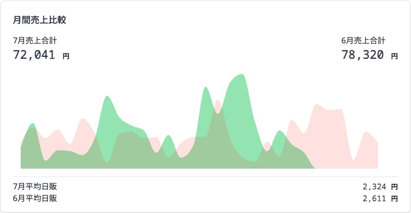 imageMonthlySalesComparison